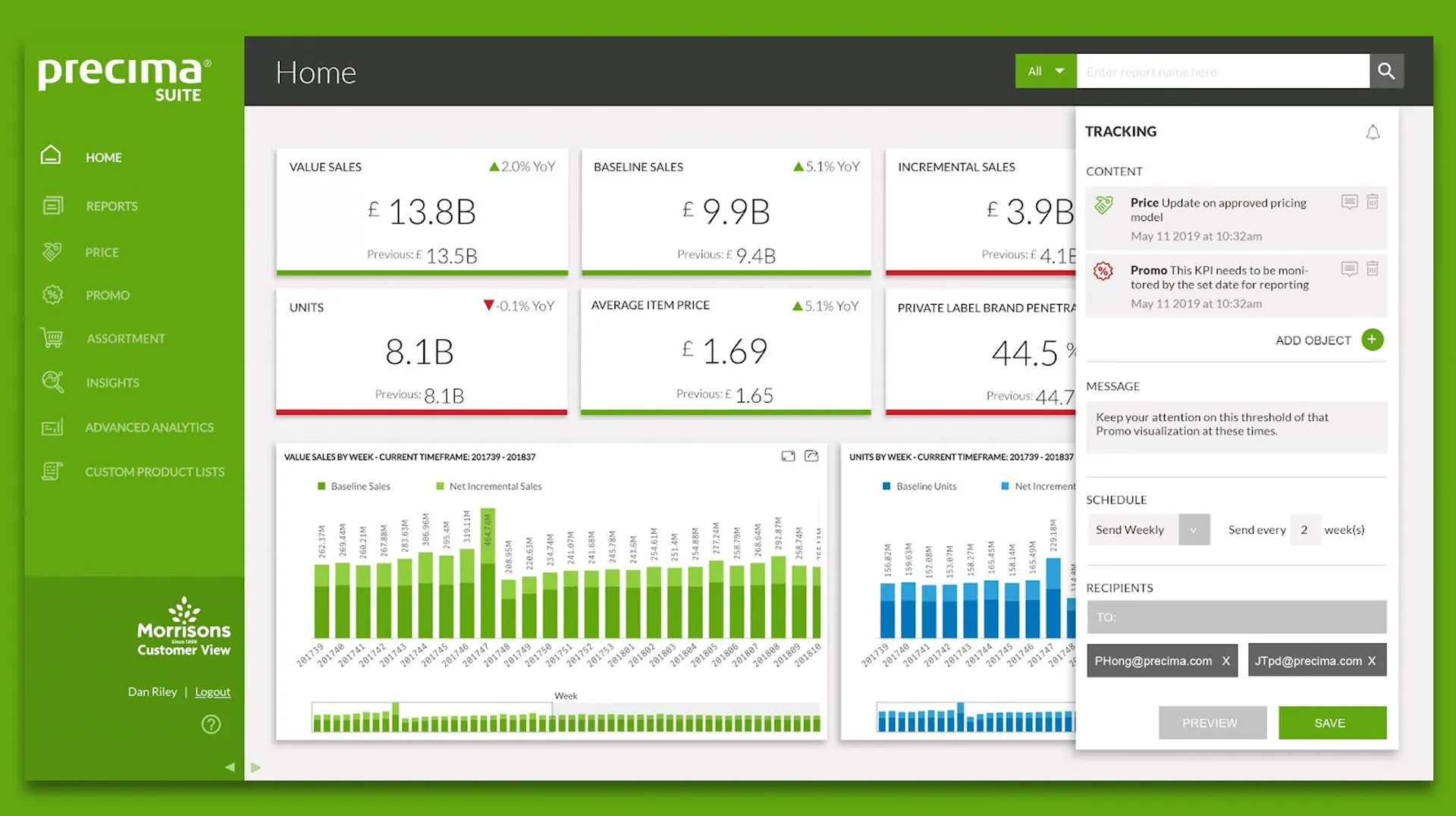Precima performance monitoring dashboard