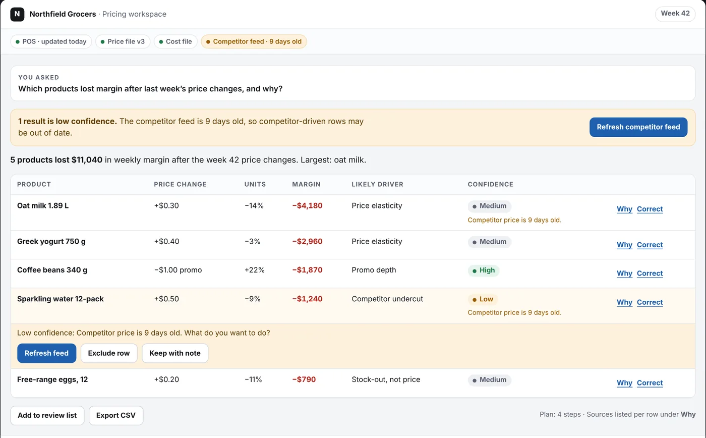 Pricing assistant prototype with a low-confidence row and options to refresh, exclude or keep it with a note